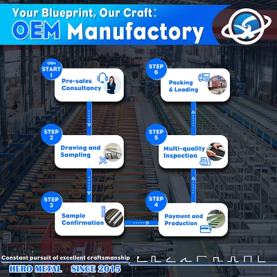 6 ステップの OEM アルミニウム プロファイル製造プロセスをマスターする